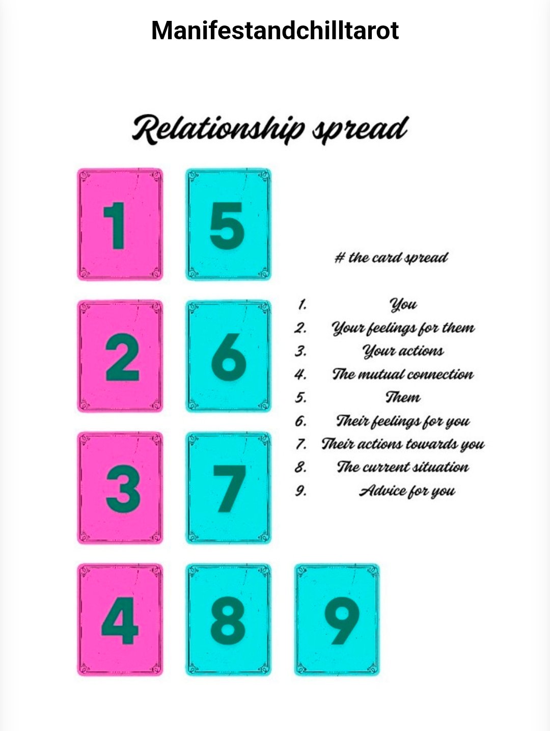 Relationship Spread