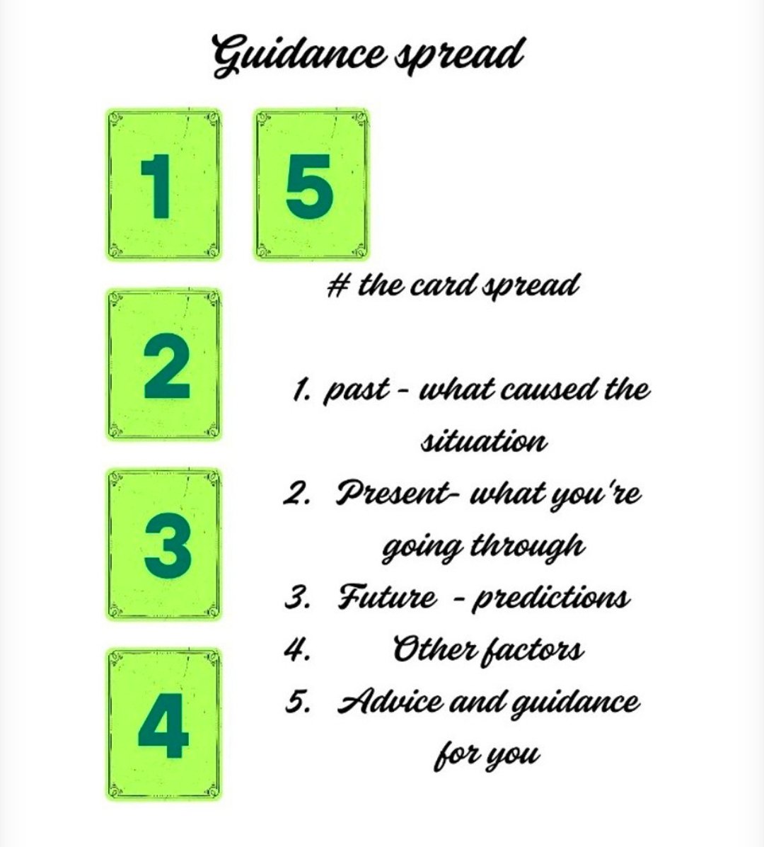 Guidance Spread